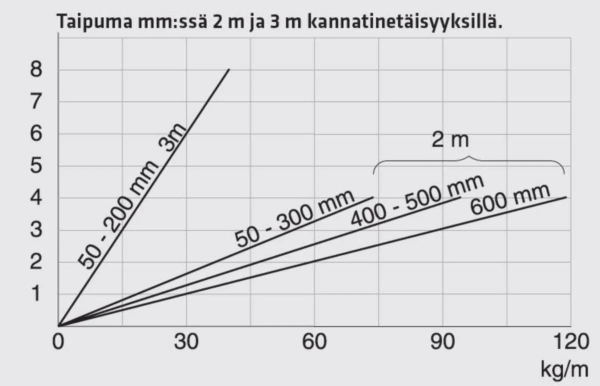 Levyhylly Mp-Bolagen 350Sv3 Fe C1 300 Mm 3 M Mus