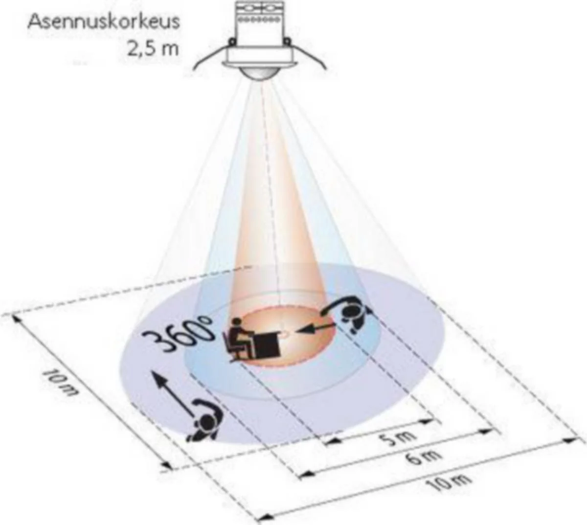 Luxomat. Liiketunnistin Pd3N-1C-Ap 360 2300W Ip44 Pka