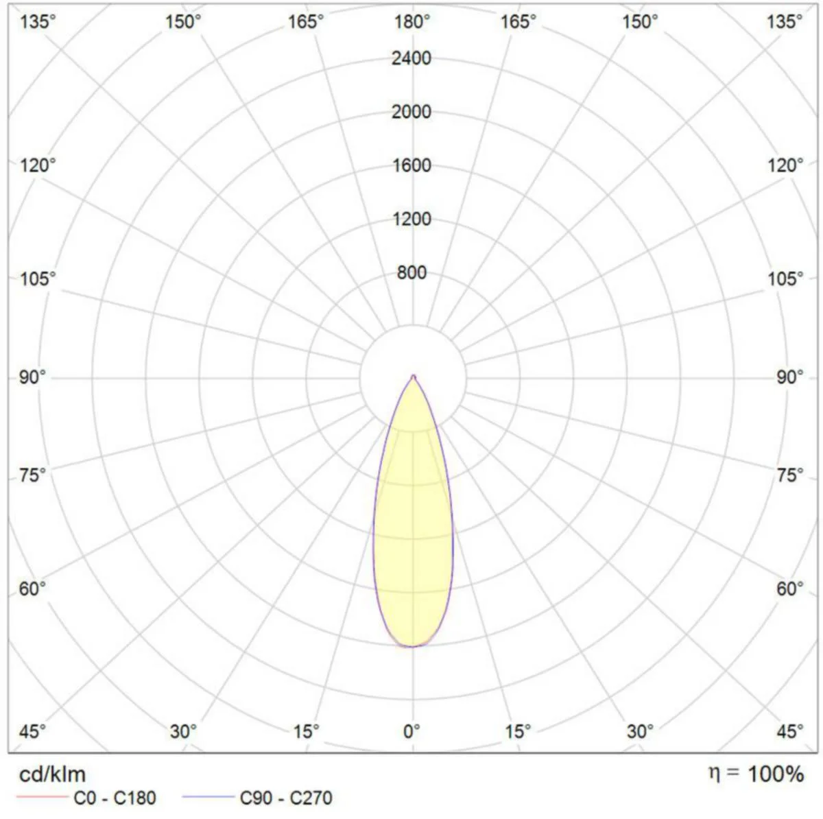 Alasvalo Unilamp Hidden Ip44 8W 4K White