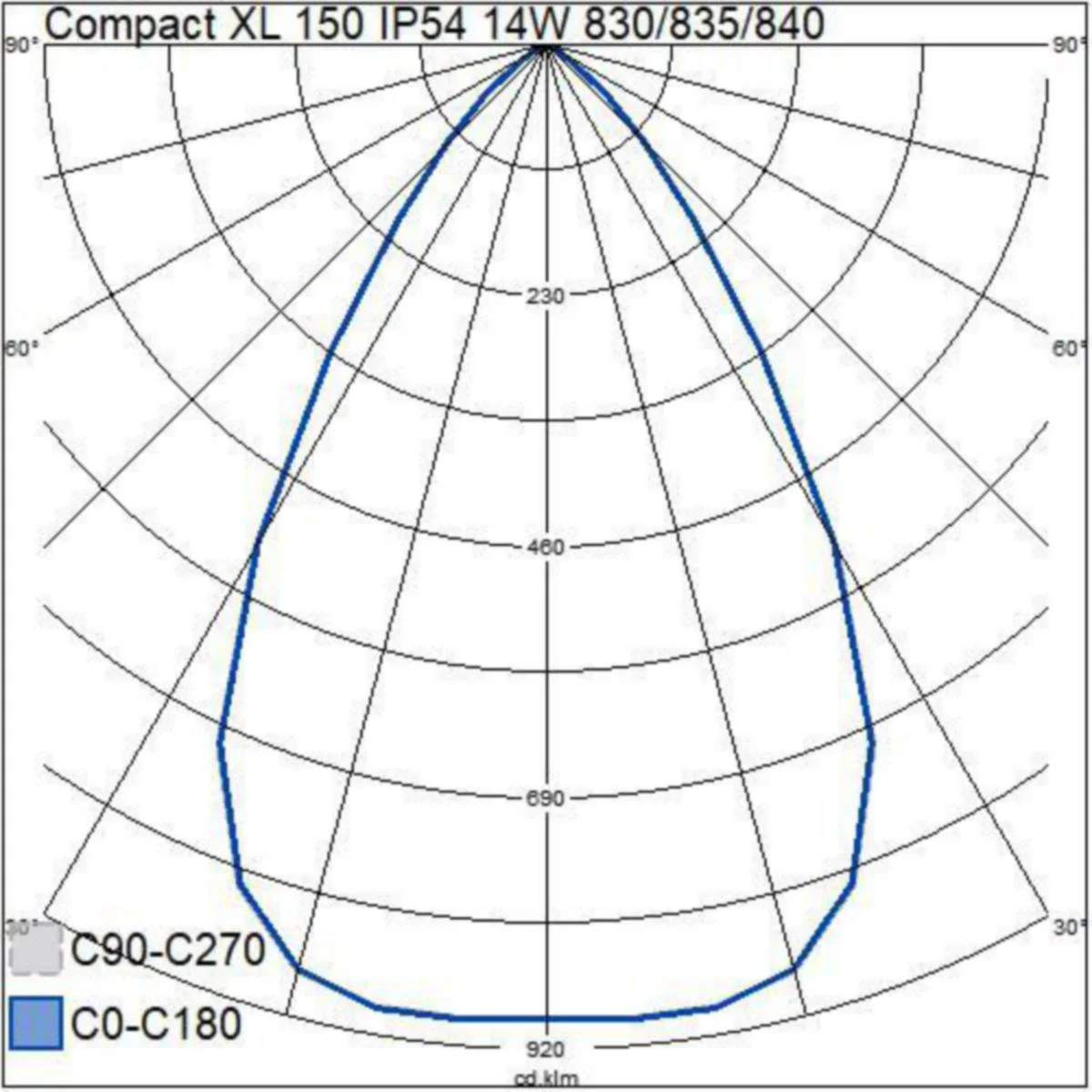 Alasvalo Compact Xl 150 Ip54 14W 3Cct Wh