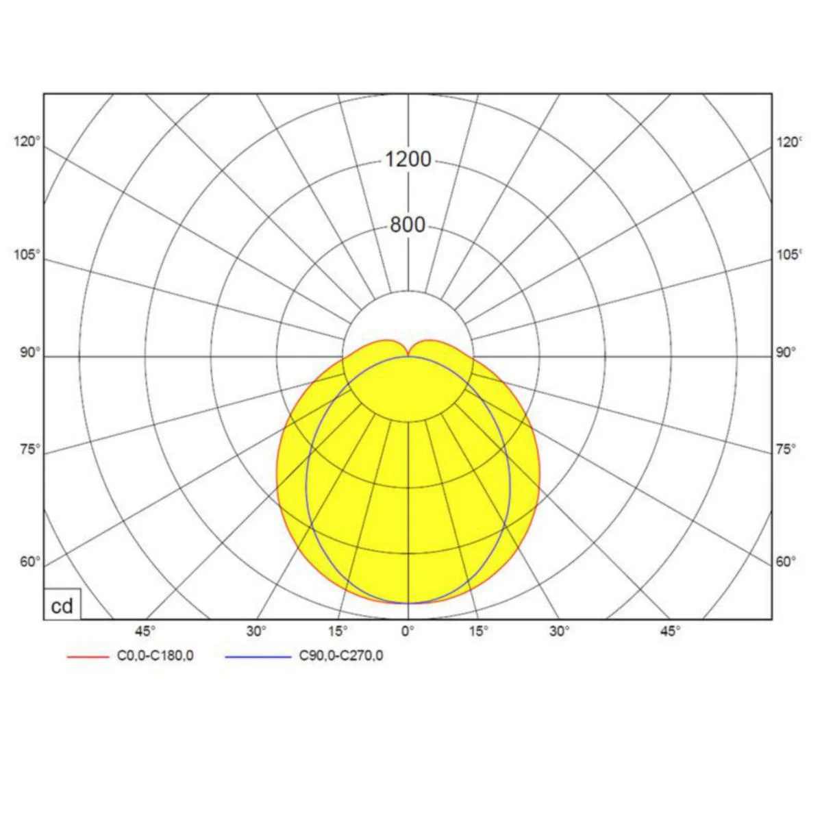 Teollisuusvalaisin Sulj Modus Ph Ip65 37W 840 5400Lm Pmma Ha