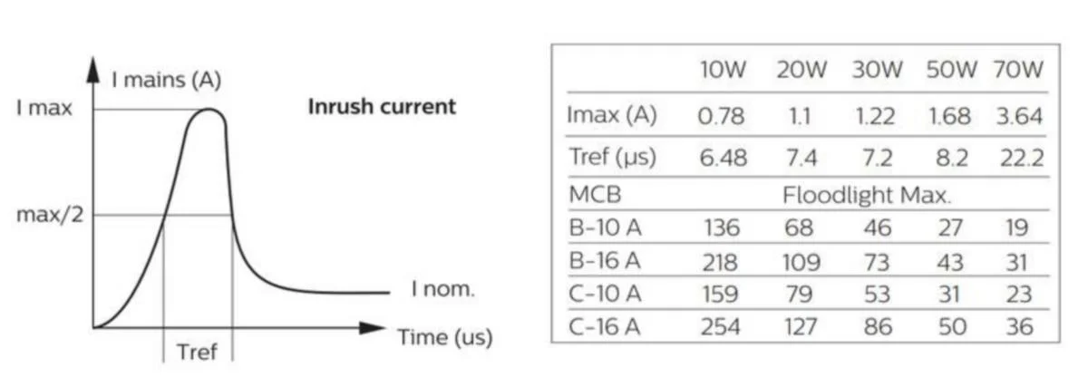 Valonheitin Ledinaire 2400Lm Cct On/Off 20W Swb Mdu